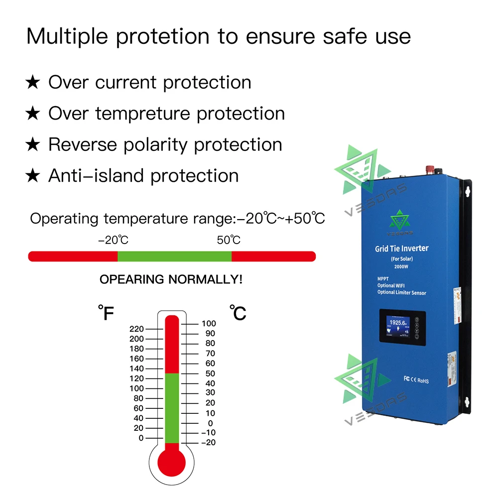 

1000W 2000W Solar On Grid Tie Inverter With 3M Limiter Sensor MPPT Microinverter Pure Sine Wave For 36 60 72 96 Cells PV