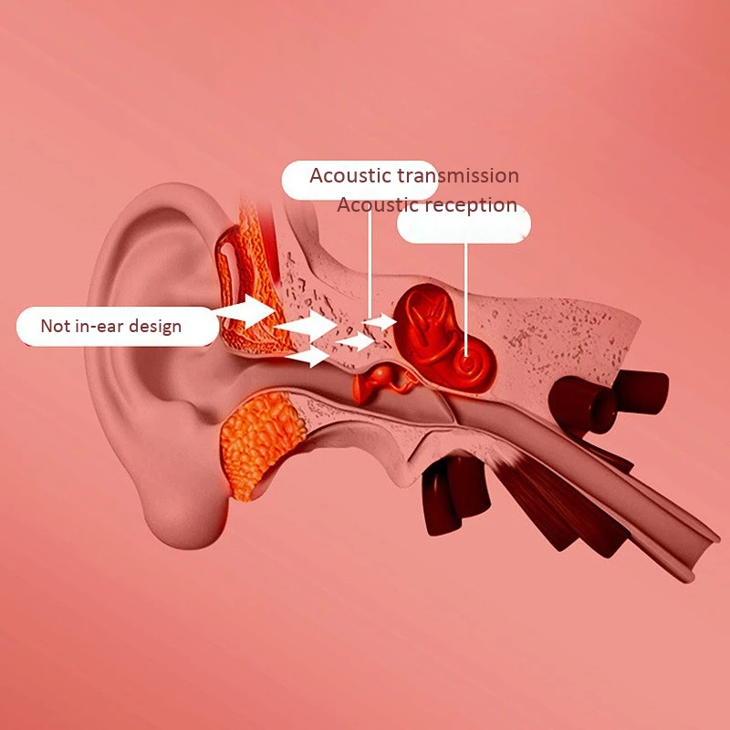 

K08J Bone Conduction Bluetooth Headset 5.0 Wireless Hanging Ear Non-In-Ear Sports Waterproof Headphones