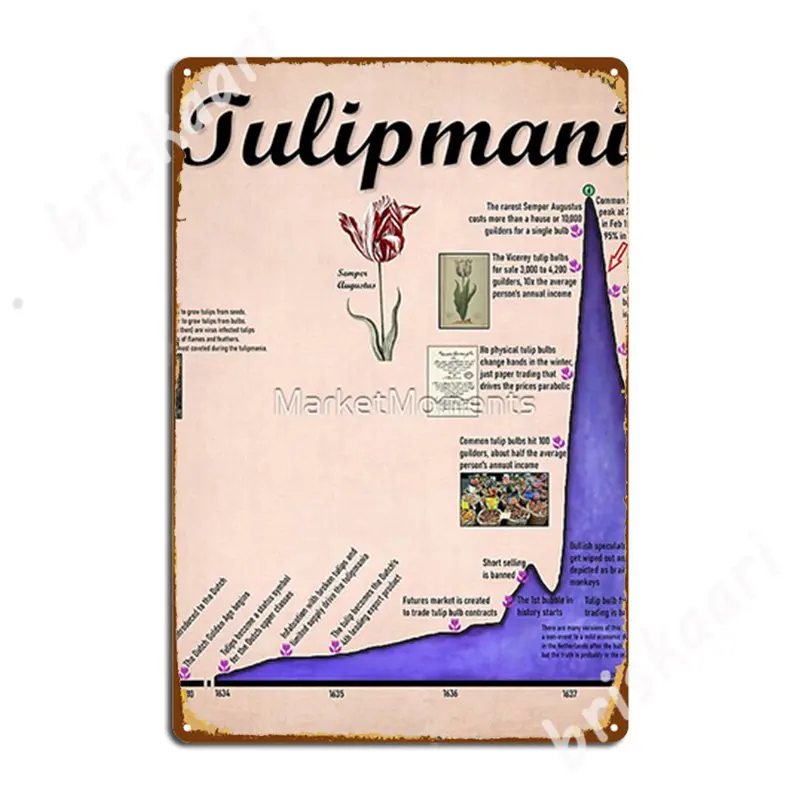 

The 1637 Tulipmania Metal Signs Plaques Cinema Customize Cinema Garage Tin sign Posters