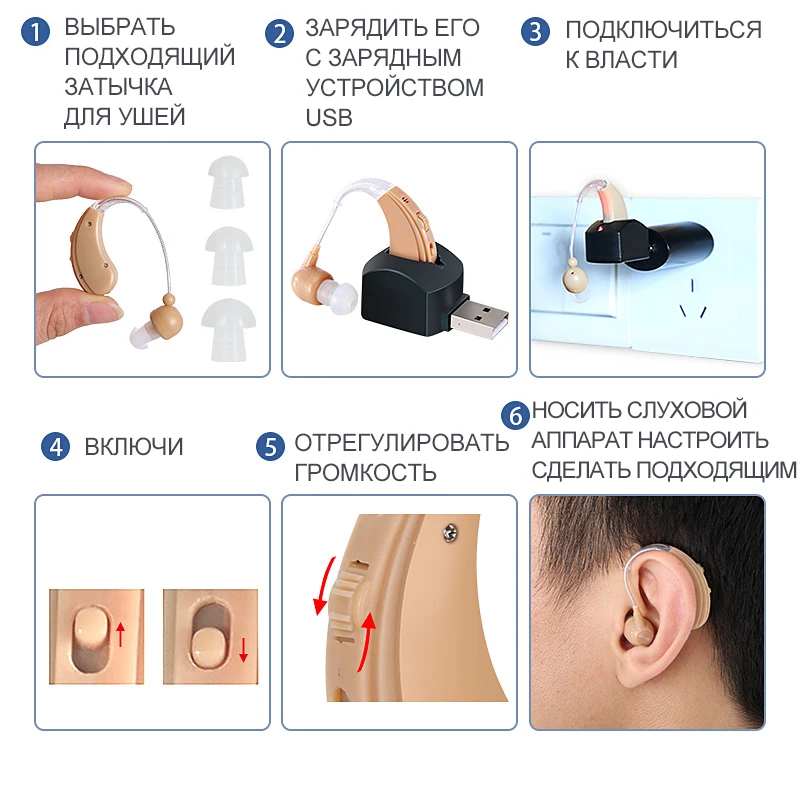 Cofoe BTE слуховые аппараты цифровой беспроводной слуховой усилитель для глухих слуховых аппаратов для пожилых людей