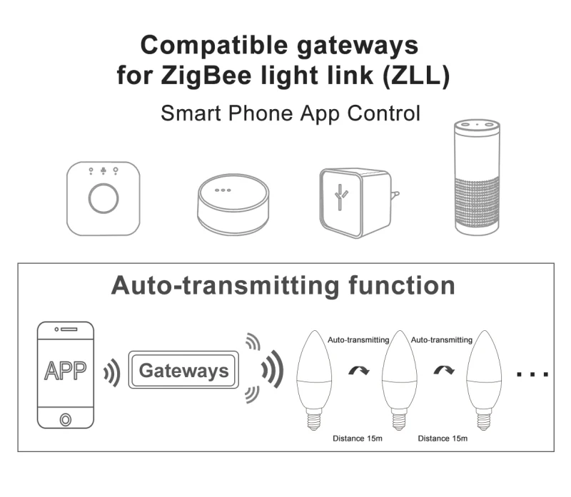 Светодиодная умная лампа GLEDOPTO Zigbee RGBCCT атмосферная декоративная лампа-свеча 4 Вт