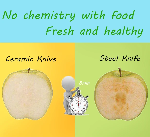 Керамика Ножи одиночный 3 дюймов белый лезвие с цветными ручками кухонные ножи