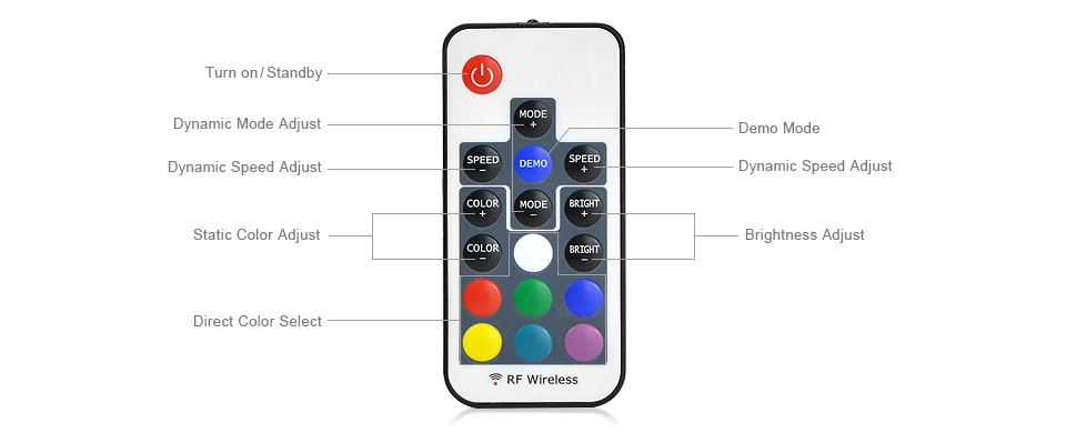 USB мощность RGB Изменение цвета 1 м 2 м 3 м 4 м 5 М 5050 SMD Светодиодная лента для ЖК-монитор тыловая подсветка с 17Key RF контроллер