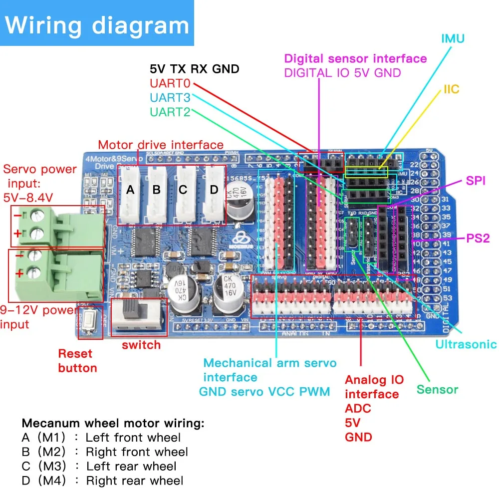 HC-06 контроллер с платой Mega2560 для Arduino, 4 канала моторного драйвера, драйвер 9 сервомоторов, щиток Mecanum Wheel.