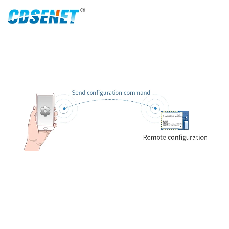 E104-BT05 TLSR8266 2 4 ГГц BLE4.2 UART беспроводной модуль приемопередатчика SMD Bluetooth AT Command Slave