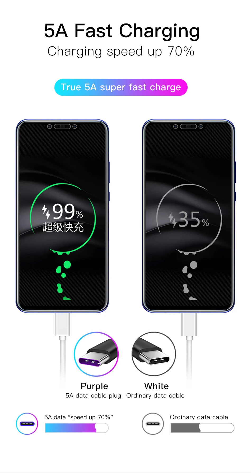 ACCEZZ 5A usb type C для Xiaomi Mix 3 huawei P30 P20 USB C кабель для мобильного телефона Быстрая зарядка type C кабель для устройств usb type-C