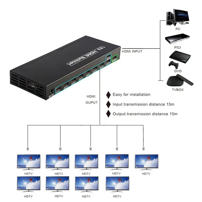 SZBITC 1X9 HD разделитель 4k видео UHD распределитель 1 в 9 Out EDID 1080P 3D для HDTV ПК DVD плеер |