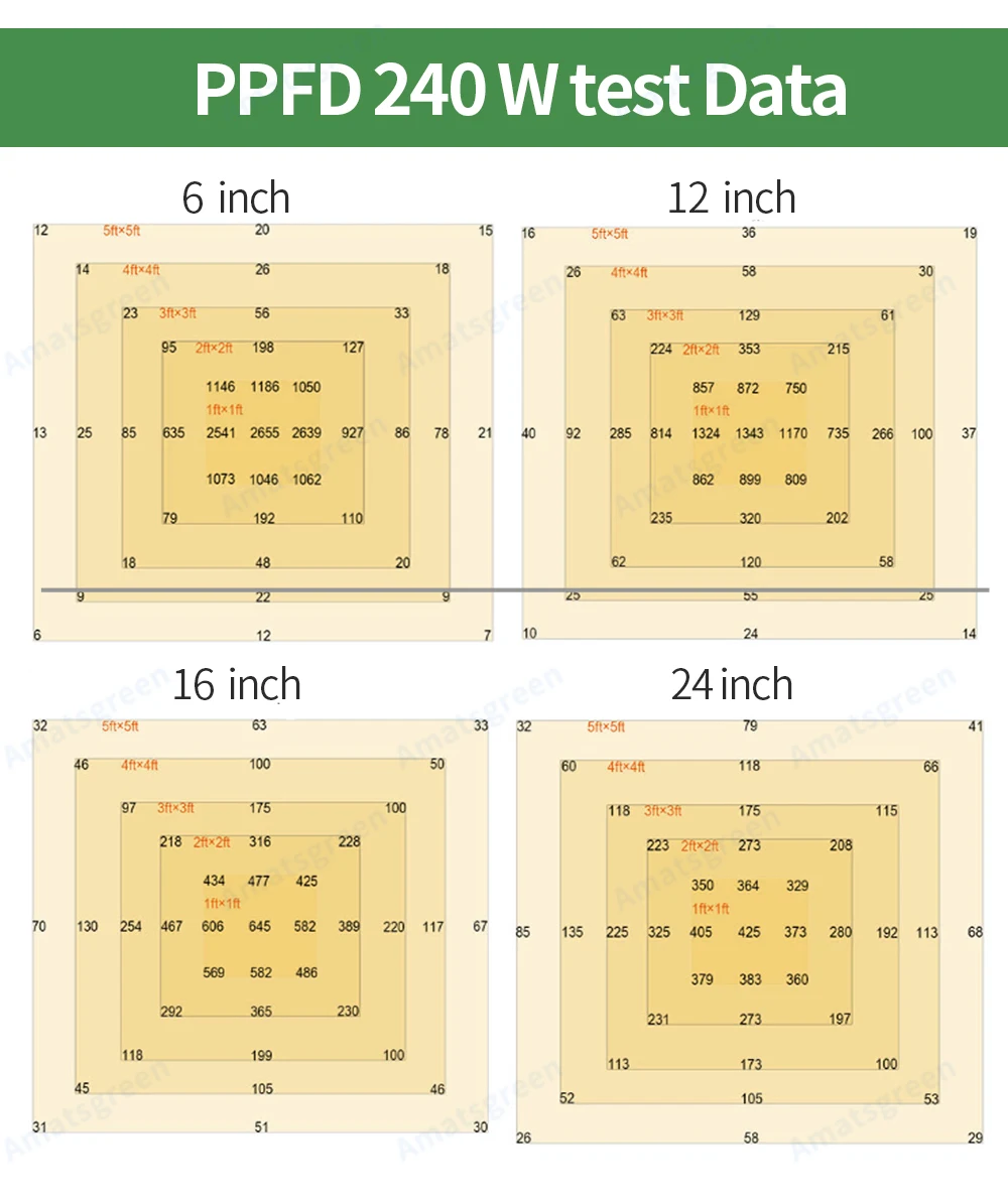 Плата светодиодная для выращивания растений Samsung LM301H 120/240 Вт 3000 Нм 5000 нм - купить