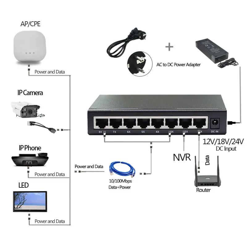24 В 8 портов пассивный Ethernet коммутатор PoE инжектор дополнительный источник
