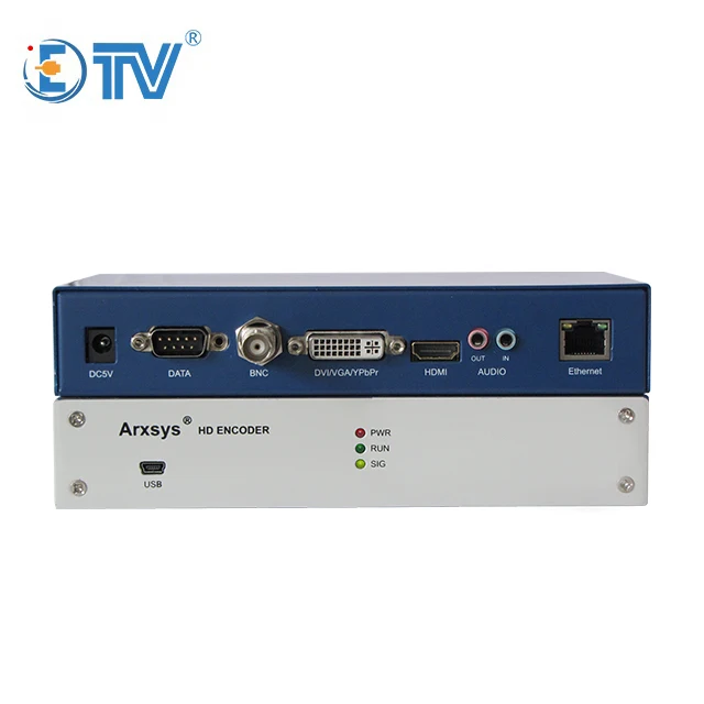 

Full interface encoder