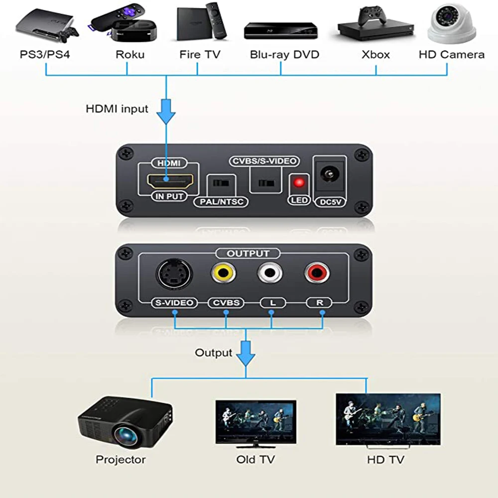 Фото Переходник HDMI К AV S-Video CVBS видео преобразователь HDMI к SVIDEO + S видео переключатель адаптер HD 3RCA PAL/NTSC Переключатель для ТВ ПК Blue-Ray DVD №4