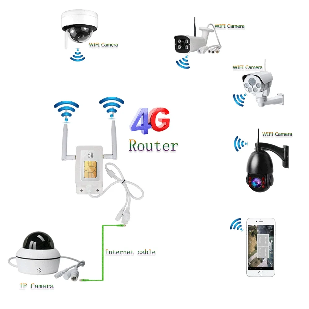 Беспроводная уличная камера видеонаблюдения LYVNAL 4G 3G SIM карта Wi Fi 4K 8 Мп 5 1080P|Камеры