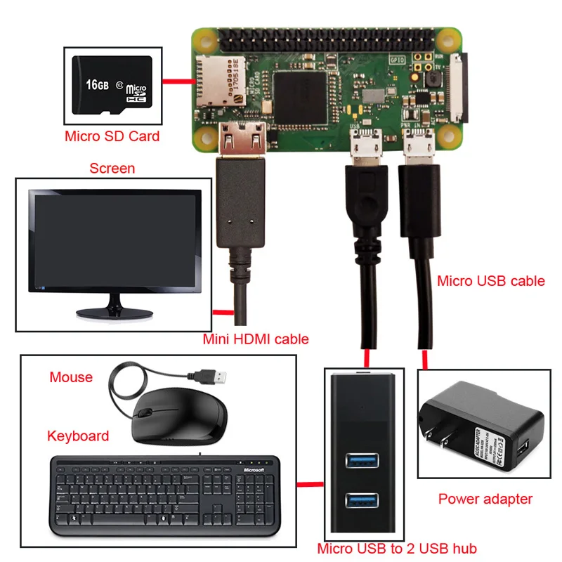 Оригинальный Raspberry Pi Zero W беспроводной стартовый комплект с адаптером питания
