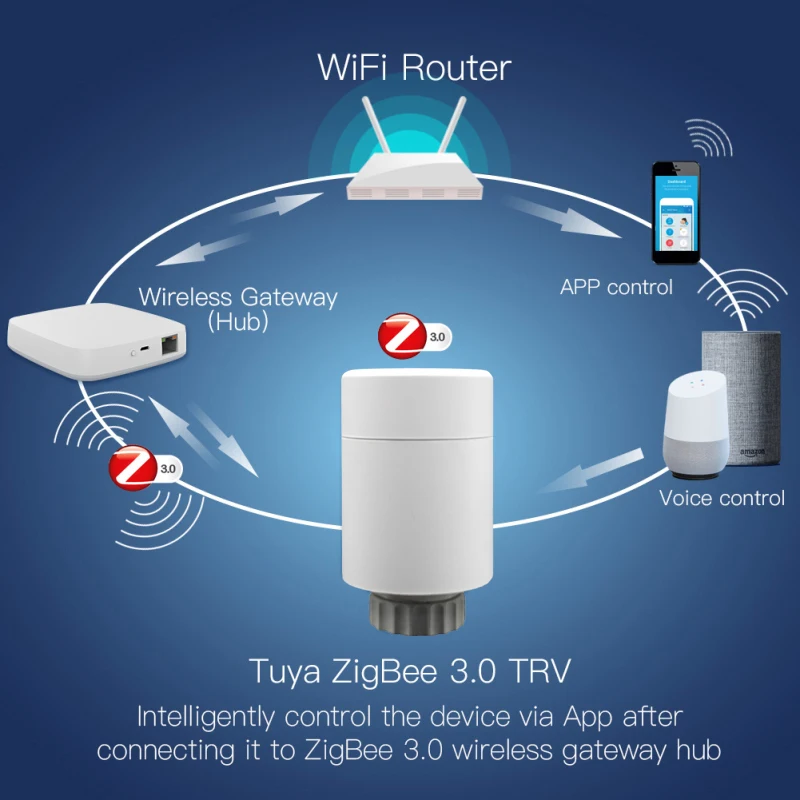 

Tuya ZigBee3.0 Smart Radiator Actuator Touchable Display Programmable Thermostatic Radiator Valve Temperature Controller