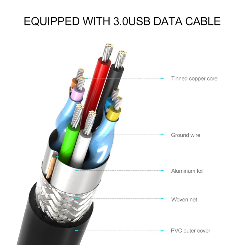 

USB 3.0 USB C To SATA Easy Drive Line Hard Drive Extension Cable Computer Cables Connectors
