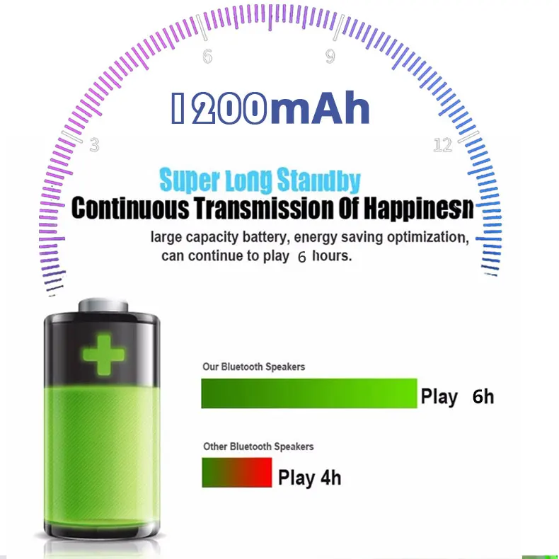 GV10 мини беспроводной bluetooth динамик enceinte портативный parlante Саундбар spotify Премиум ретро компьютер Бумбокс синий зуб usb