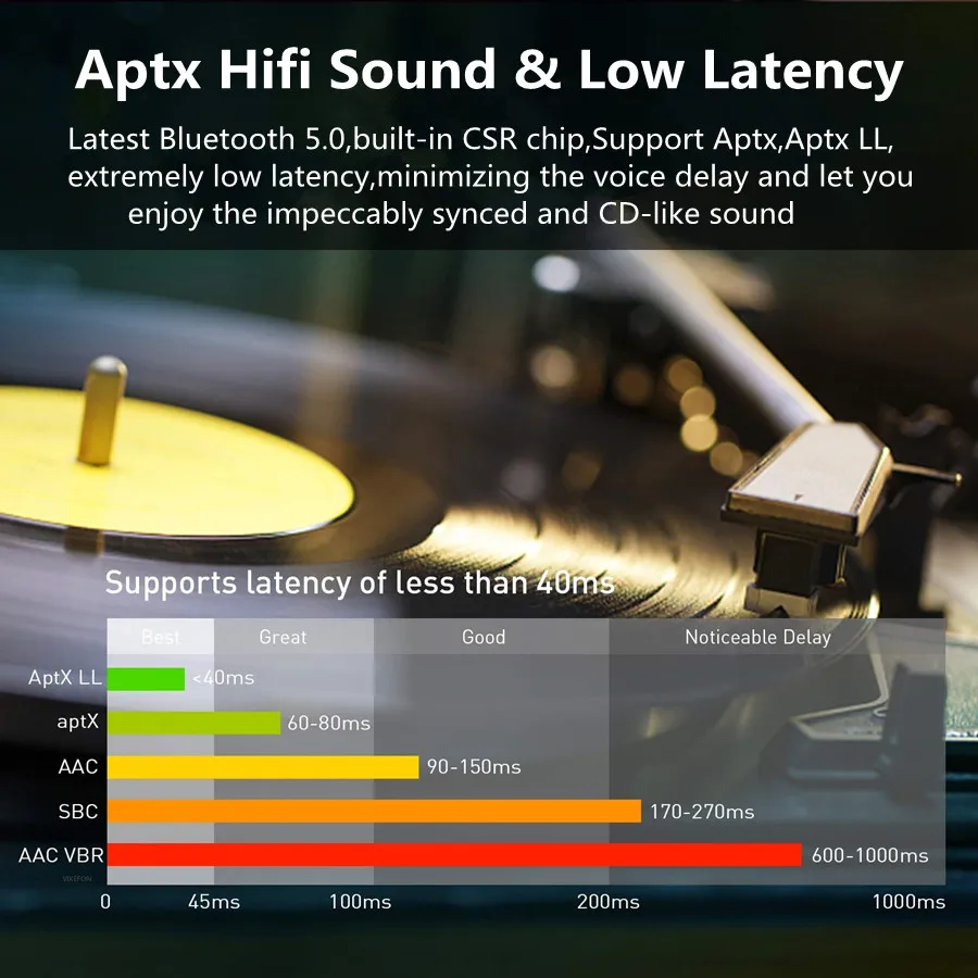 Приемник Bluetooth RCA 80 м передатчик Aptx LL HD 3 5 мм Aux AAC стерео домашний беспроводной