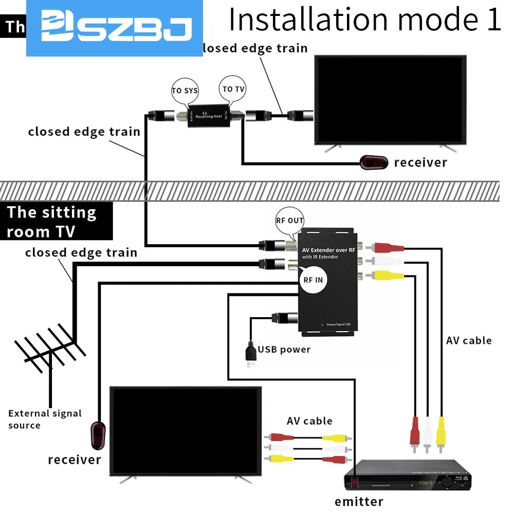 

TV LINKMODULATOR AV Extender Over RF with IR Extende Audio/Video