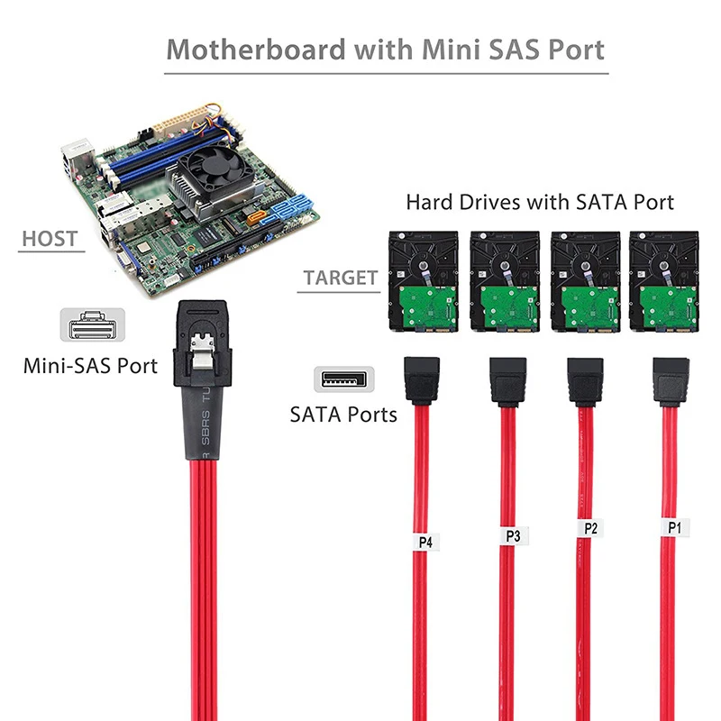 Mini SAS 36P SFF-8087 в 4X SATA 7Pin разъемы жесткий диск 4 сплиттер кабель провод 3 фута 1 м |