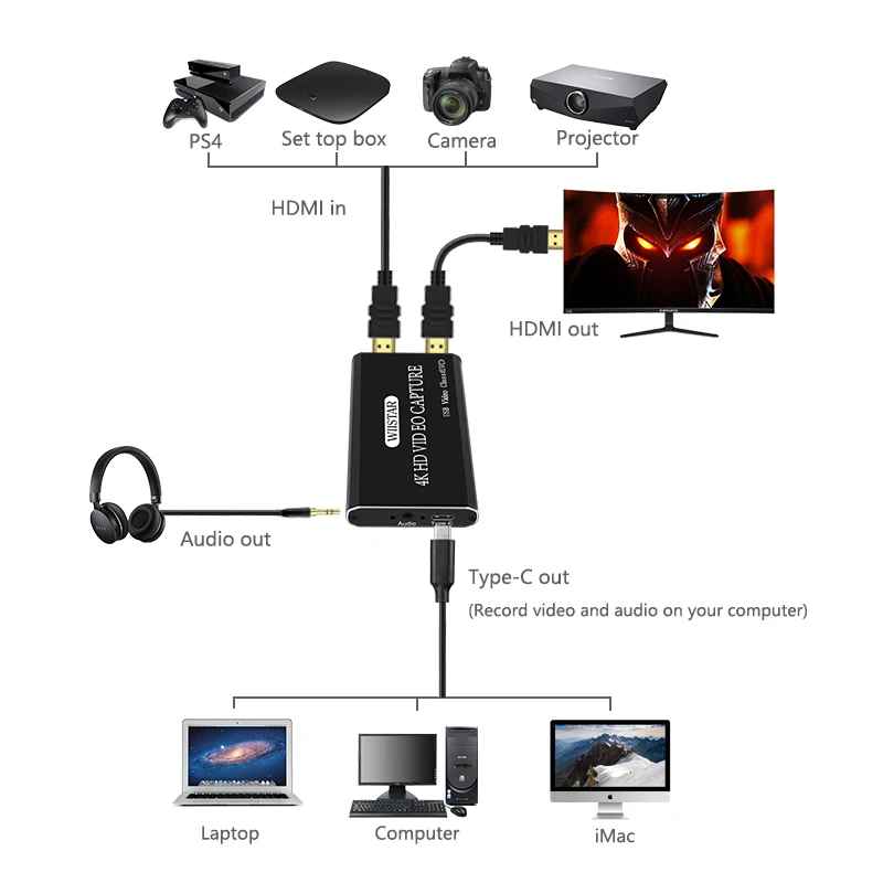 Карта видеозахвата с USB HDMI на Type C 4k 1080P HD для ТВ ПК PS4 игр прямых трансляций Windows Linux