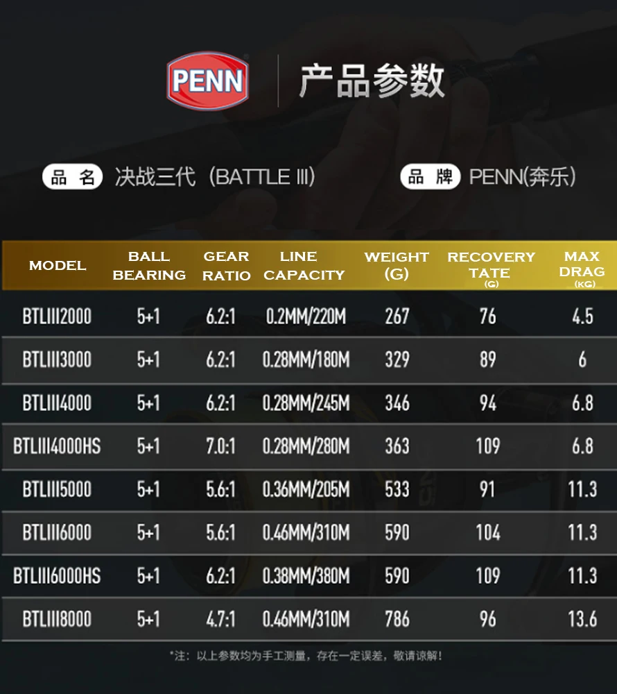 Оригинальная спиннинговая Рыболовная катушка PENN Battle lll 3000-8000 5 + 1 шарикоподшипник