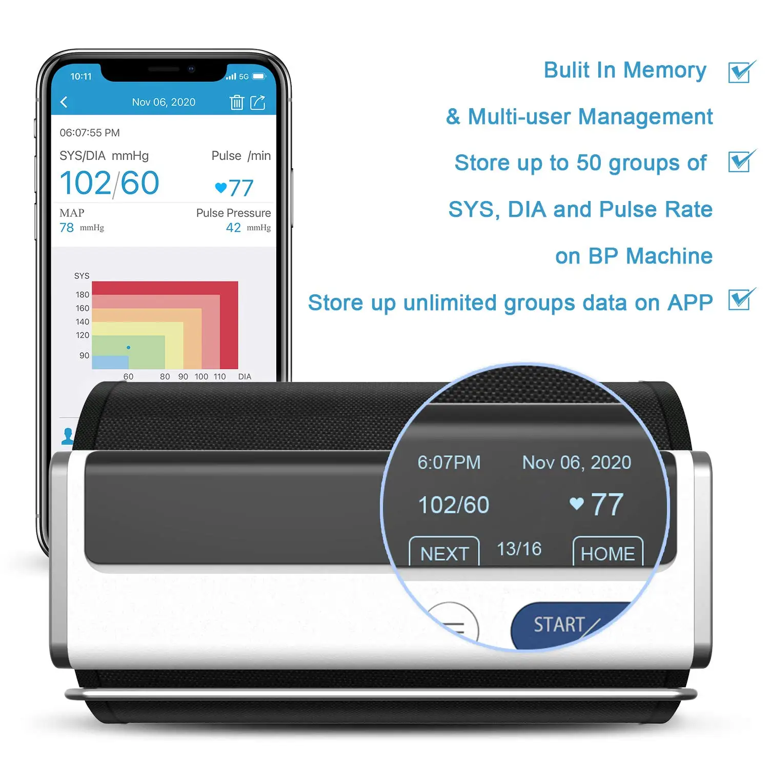 Управлением по контролю качества пищевых продуктов и лекарственных средств (FDA)