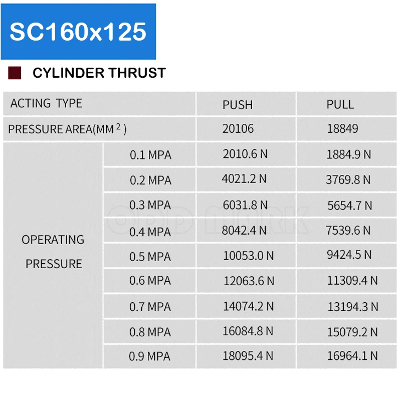 

SC160x125 standard air cylinder free shipping, Bore 160mm, stroke 125mm, single pole double acting pneumatic cylinder SC160*125