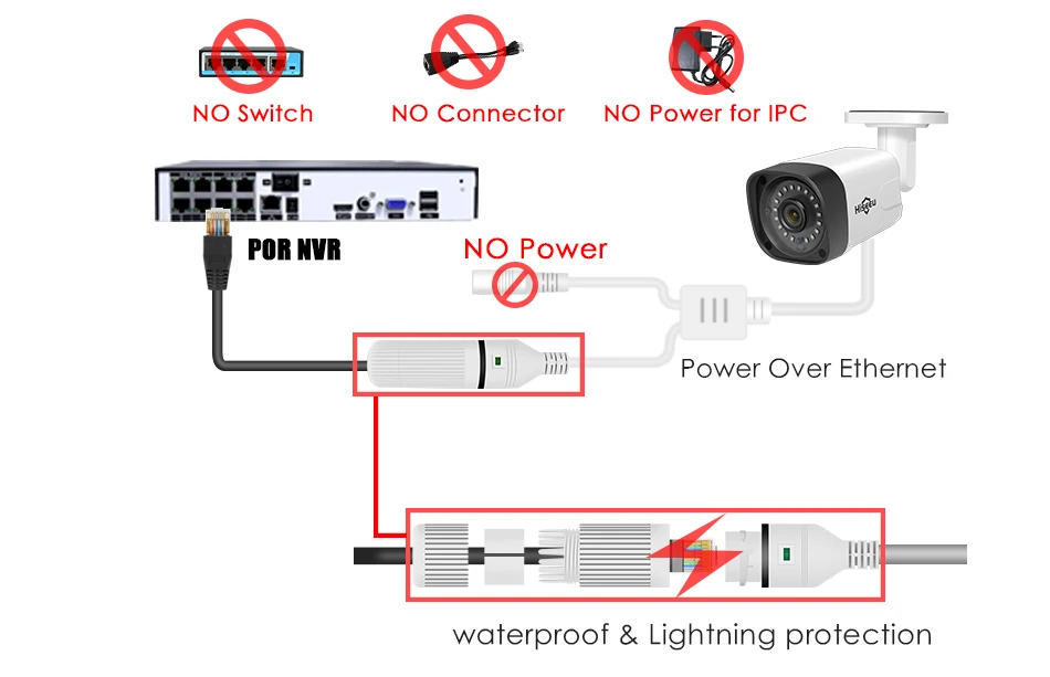 Hiseeu 1080P Bullet POE IP камера Аудио 2.0MP ONVIF Водонепроницаемая сетевая камера безопасности для наружного домашнего видеонаблюдения