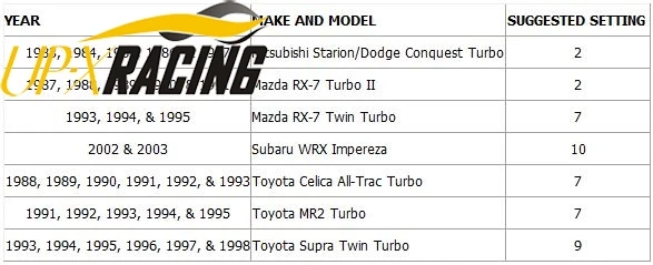 Авто Топливный защитник fcd STD тип подходит для toyota mazda rx7 выше subaru wrx impereza mit|Датчики