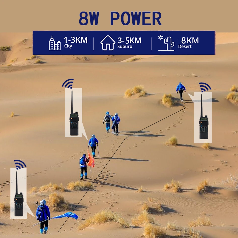 

BaoFeng Walkie Talkie UV-5R Two Way cb Radio Upgrade Version Baofeng uv5r 128CH 8W VHF UHF 136-174Mhz & 400-520Mhz