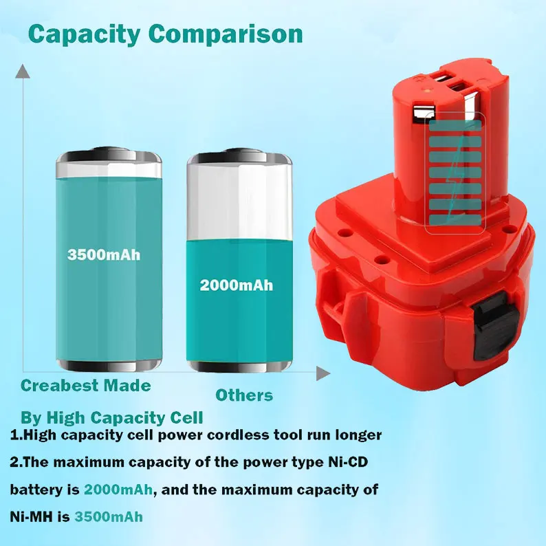 

Аккумуляторная батарея Powtree для Makita Ni MH, 12 В, 3500 мАч, 1220 Ач, PA12 1222 1235 1233S 6271D L50