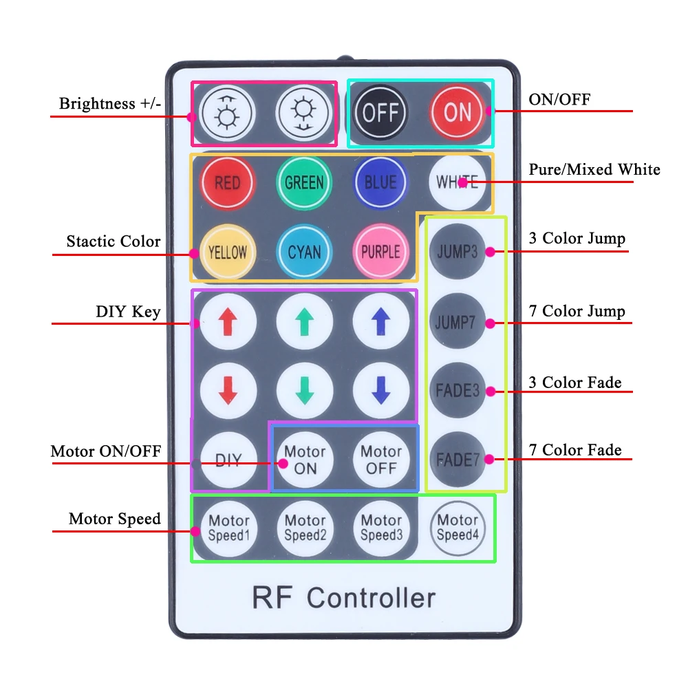 Светодиодные мигающие волоконно-оптические фонари 50 Вт RGBW DMX 512 с поддержкой RF