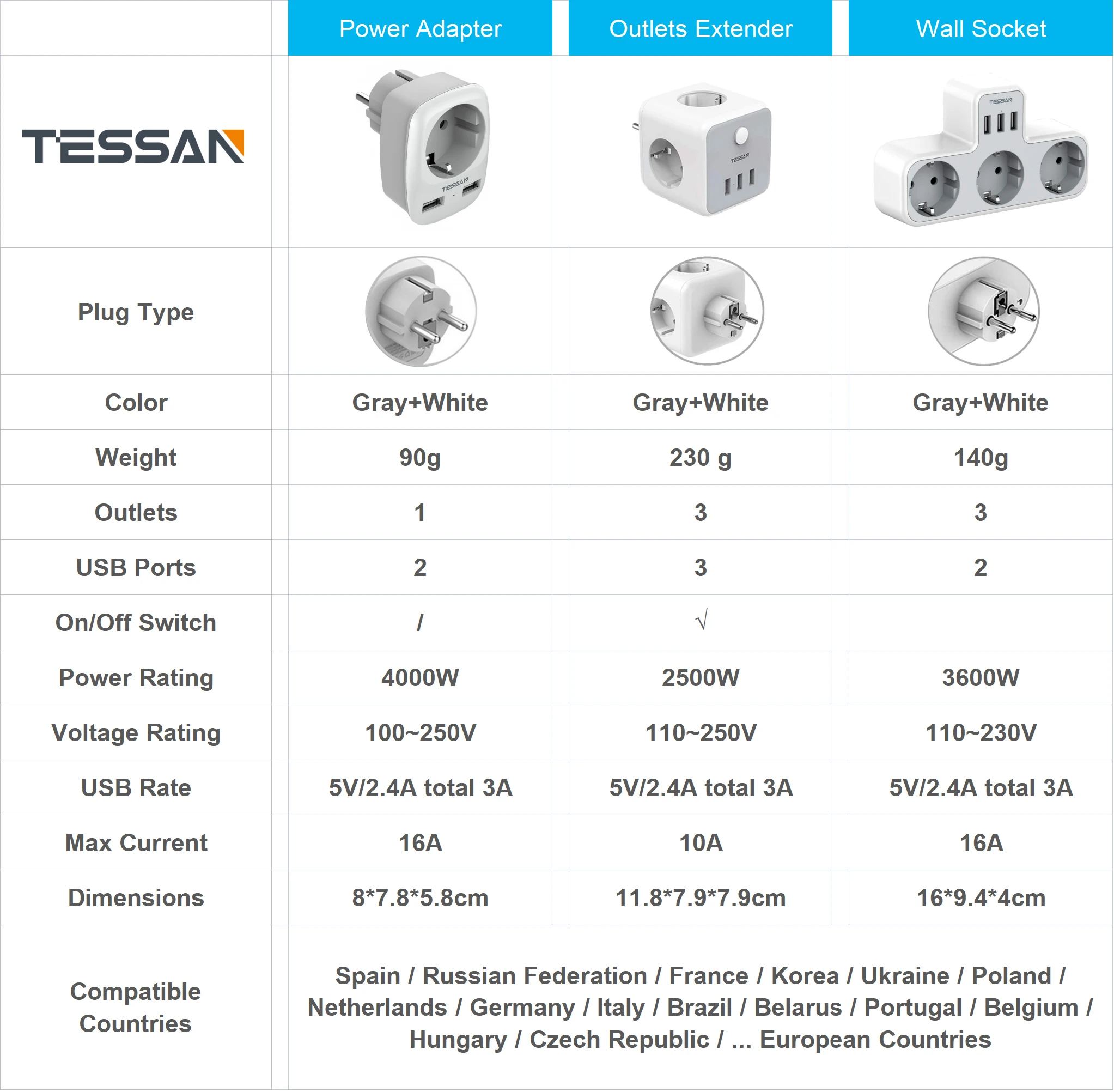 TESSAN 3 сторонний выход Розетка с USB защита от перенапряжения Защита перегрузки 6 в 1