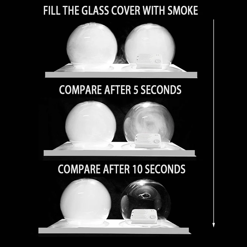 

2000W Negative ion Air Purifier & Sanitizer with UV-C Light Deodorizer Room Air Freshener forDust Smokers Pollen Pet Dander