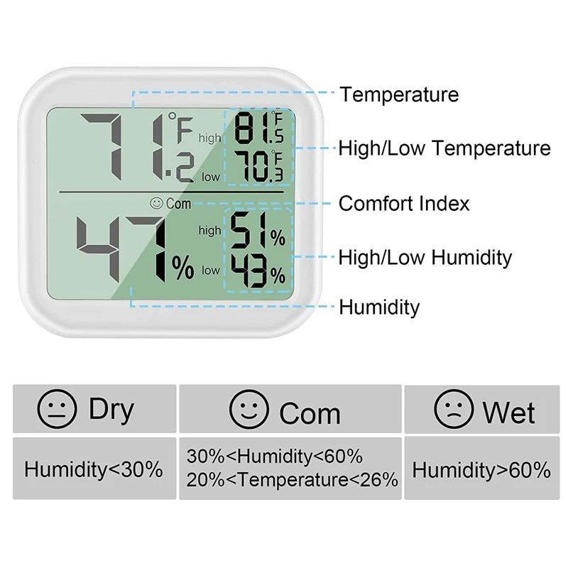 

Hygrometer Indoor Max Digital Humidity Monitor Thermometer & Humidity Gauge with Ultra-Large Screen, Accurate Sensor