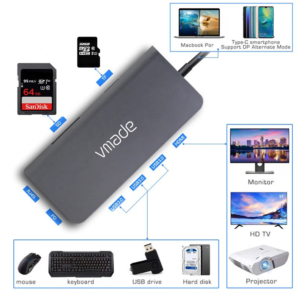 vmade usb c концентратор usb типа c для му