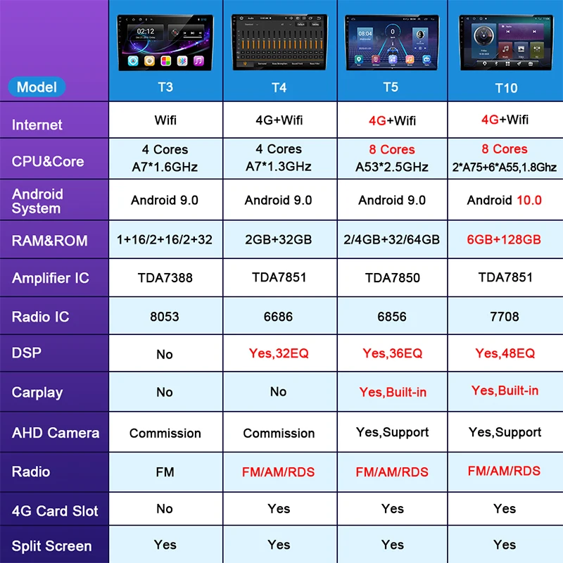 OKNAVI 9 'ɺndroid 0 автомобильный 4G WIFI радио для GMC Yukon 2008 2009 2010 2011 2012 мультимедийный