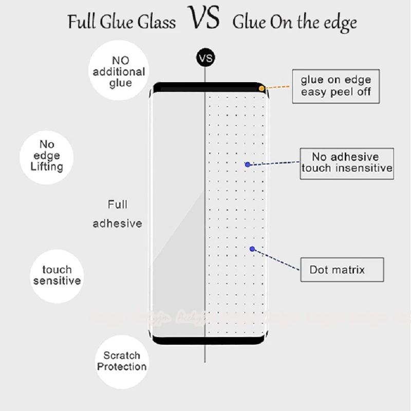 Защитное стекло JGKK для Motorola Edge + закаленное с жидким клеем | Мобильные телефоны и