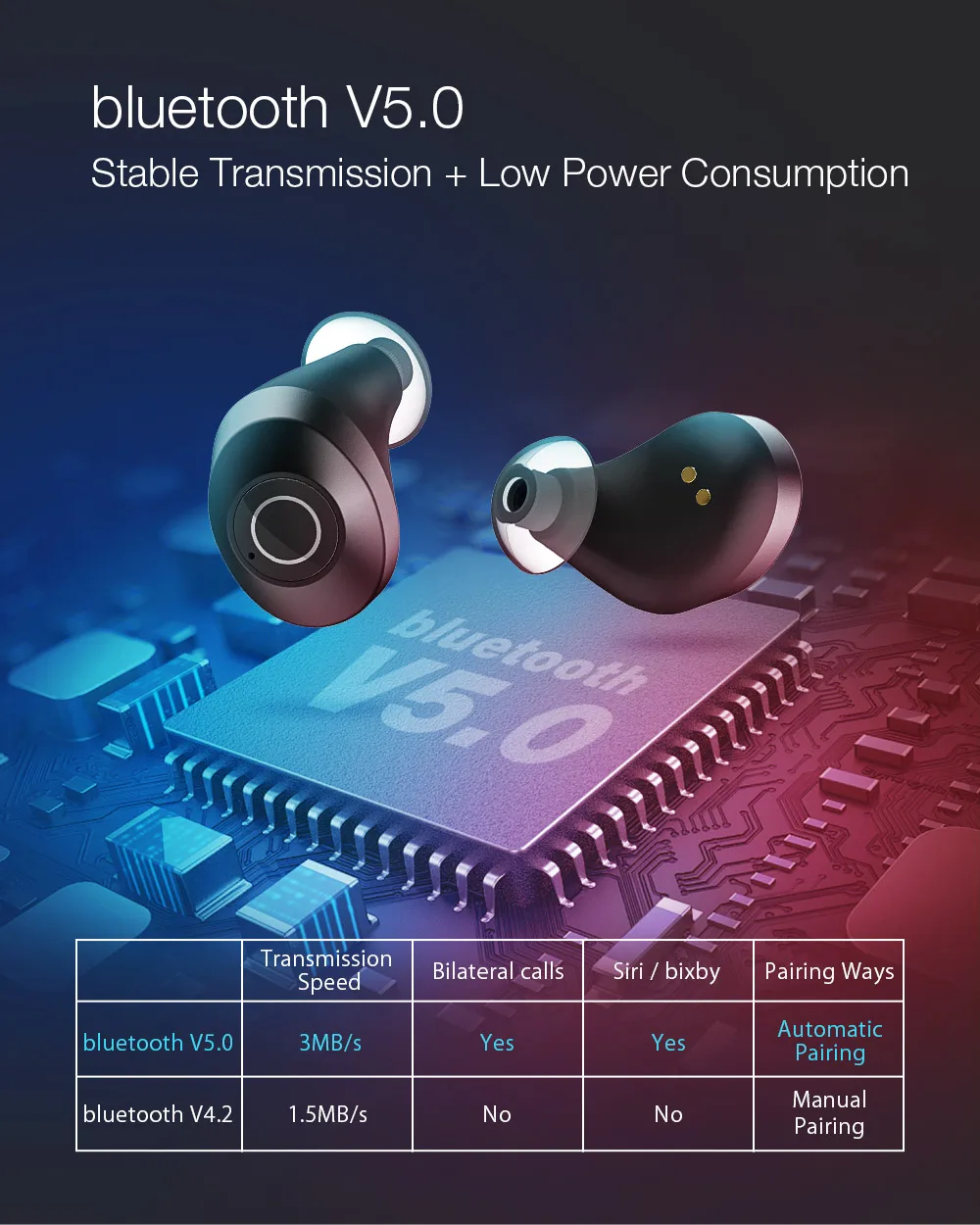 BlitzWolf FYE5 bluetooth v5.0 TWS настоящие беспроводные наушники-вкладыши спортивные стерео водонепроницаемые HiFi мини наушники гарнитура наушники