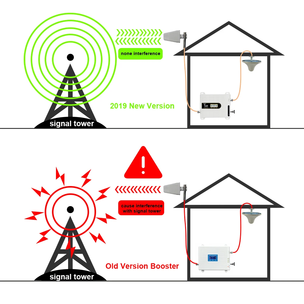 

4g Gsm 2g 3g 4g Gsm 3g