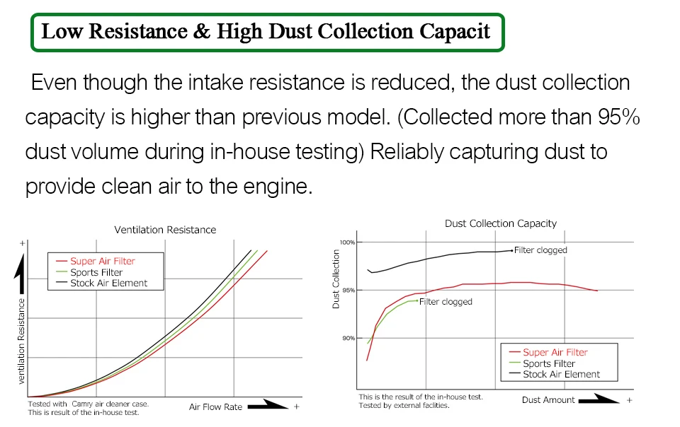 

High Quality Black Deodorizing Catalytic Filter Parts For 2003,2007-2010 Ram 1500 Air Purifier Filter