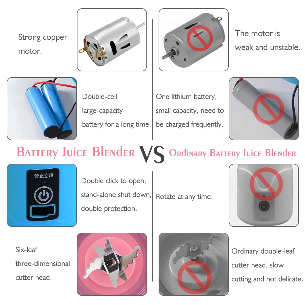 Миксер для смузи блендер 380 мл портативная соковыжималка электрическая с