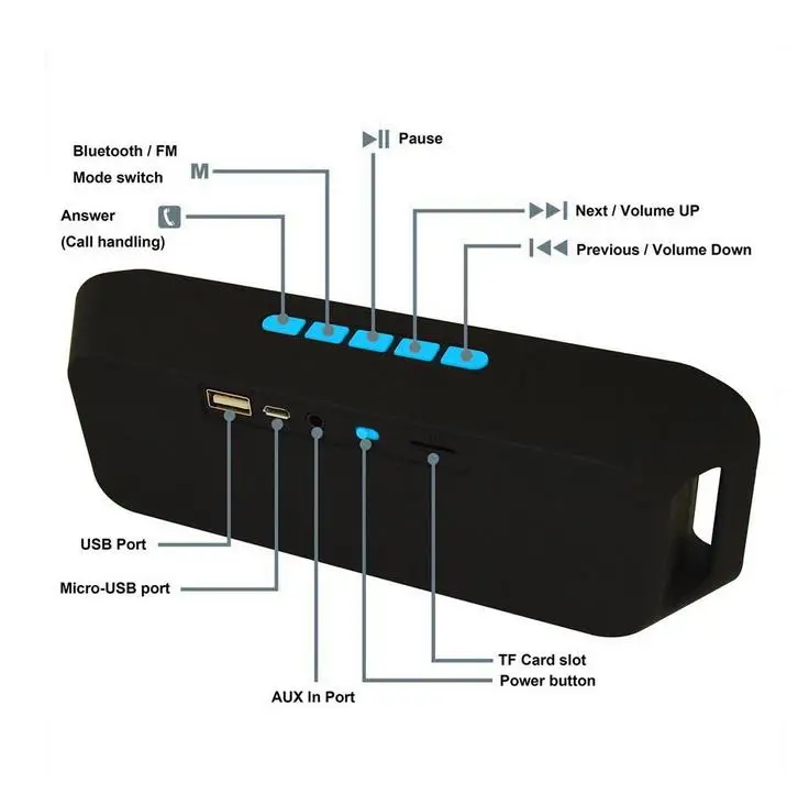 BEESCLOVER беспроводной Bluetooth динамик Колонка стерео сабвуфер USB динамик s Встроенный микрофон Бас mp3-плеер звуковая коробка r60
