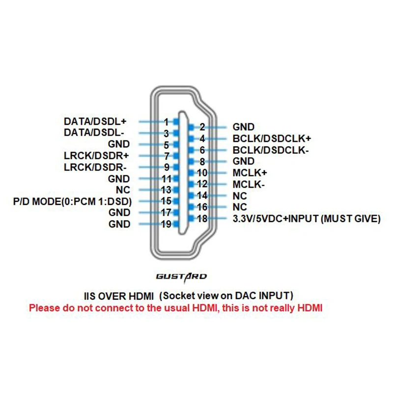 

GUSTARD DDC-U16 USB Digital Interface ESS PCM32bit/768K DSD512 DOP Native DSD Digital USB Interface