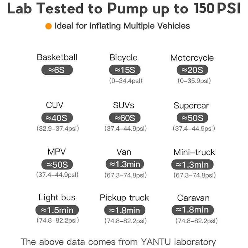 

YANTU Car Air Compressor Pump, Tire Inflator Portable Heavy Double Cylinders,with Digital Gauge 150Psi Auto Shut-Off