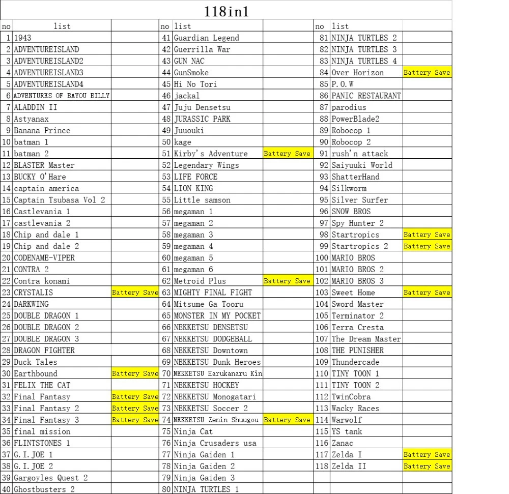 Новейшая консоль для видеоигр NES 8 бит Поддержка выхода Ретро 118 классические