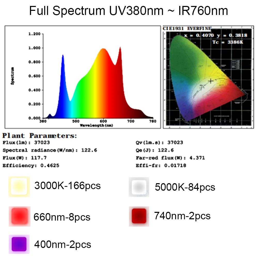 Плата светодиодная для выращивания растений Samsung LM301H 120/240 Вт 3000 Нм 5000 нм - купить