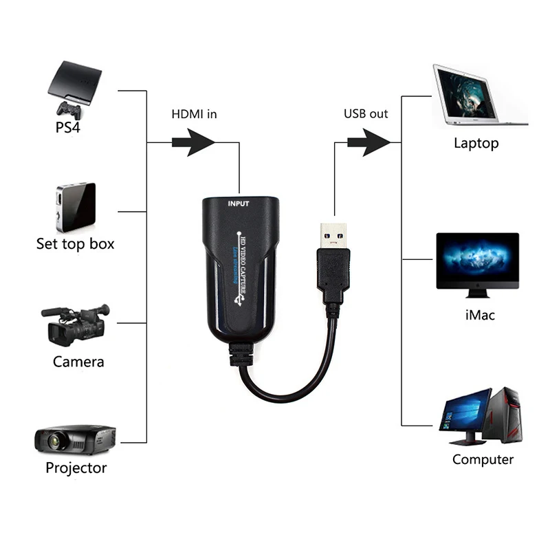 Карта видеозахвата с USB на HDMI 1080P30Hz видеозахват для Ps4 игр концертов шоу и т. д.