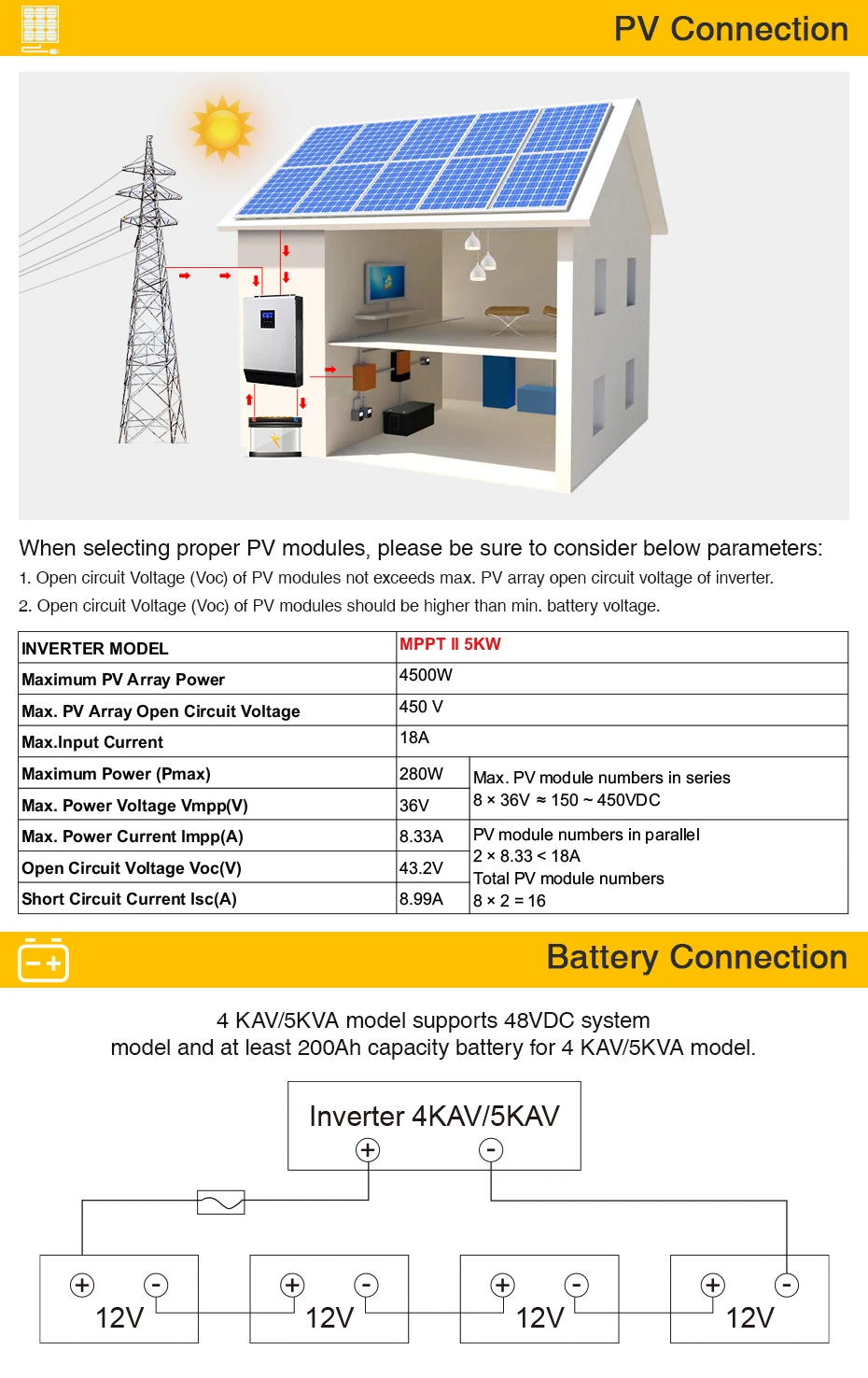 450Vdc 5000W Solar Inverter 80A MPPT Parallel Inverter 48V 230V Pure Sine Wave Hybrid Inverter 80A Battery Charger micro inverte