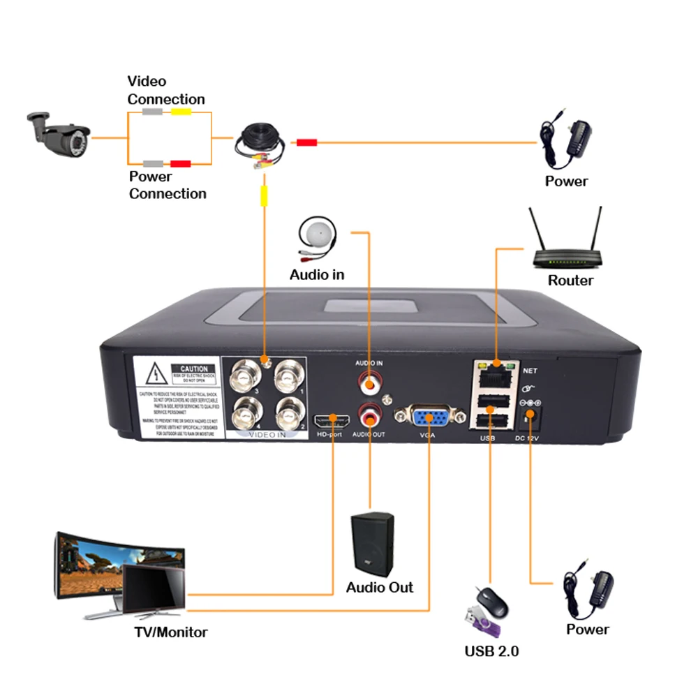 Супер HD 5MP N/1080P гибридный видеорегистратор 5 в 1 DVR H.265X 4/8 каналов поддерживает